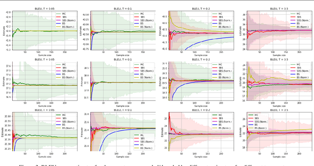 Figure 3 for Stochastic Beams and Where to Find Them: The Gumbel-Top-k Trick for Sampling Sequences Without Replacement