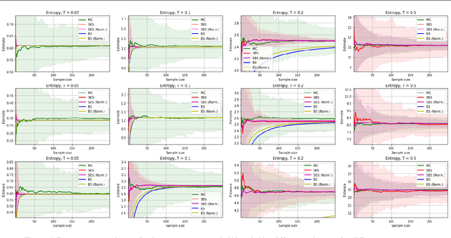 Figure 4 for Stochastic Beams and Where to Find Them: The Gumbel-Top-k Trick for Sampling Sequences Without Replacement