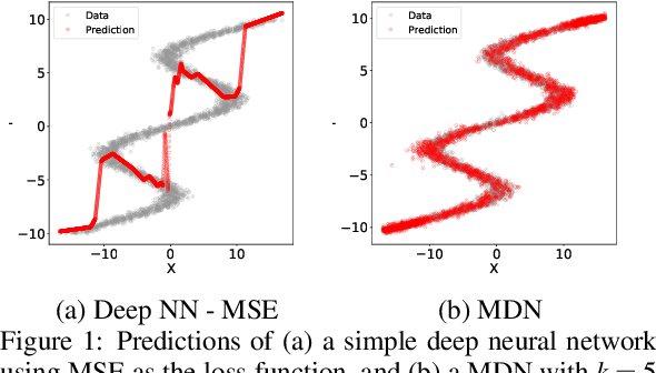 Figure 1 for Quantifying Multimodality in World Models