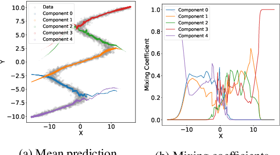 Figure 2 for Quantifying Multimodality in World Models