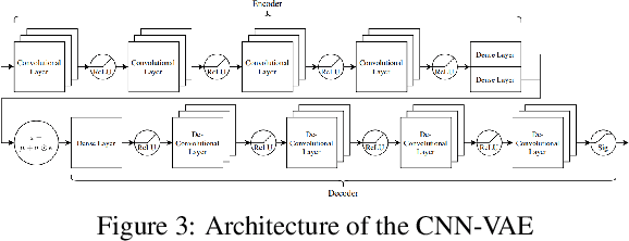 Figure 3 for Quantifying Multimodality in World Models