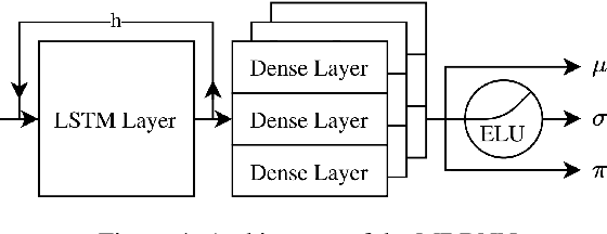 Figure 4 for Quantifying Multimodality in World Models