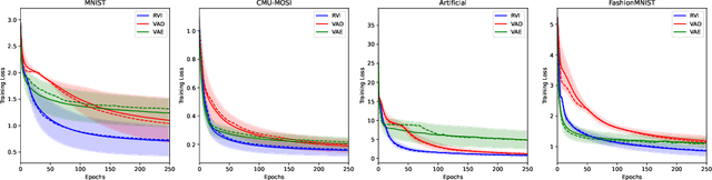 Figure 1 for Relay Variational Inference: A Method for Accelerated Encoderless VI