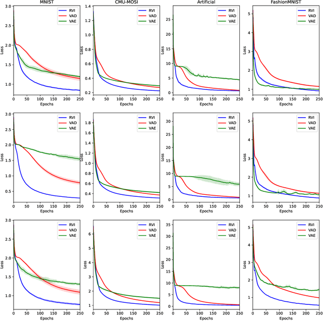 Figure 2 for Relay Variational Inference: A Method for Accelerated Encoderless VI
