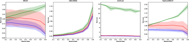 Figure 3 for Relay Variational Inference: A Method for Accelerated Encoderless VI