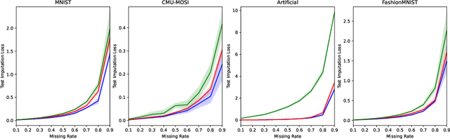Figure 4 for Relay Variational Inference: A Method for Accelerated Encoderless VI