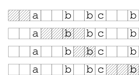 Figure 4 for Efficiency Analysis of ASP Encodings for Sequential Pattern Mining Tasks