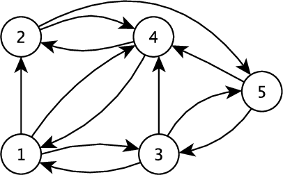 Figure 1 for Efficiency Analysis of ASP Encodings for Sequential Pattern Mining Tasks