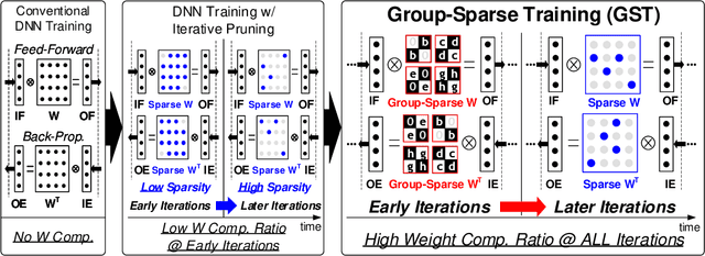 Figure 2 for GST: Group-Sparse Training for Accelerating Deep Reinforcement Learning