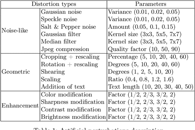 Figure 1 for Needle In A Haystack, Fast: Benchmarking Image Perceptual Similarity Metrics At Scale