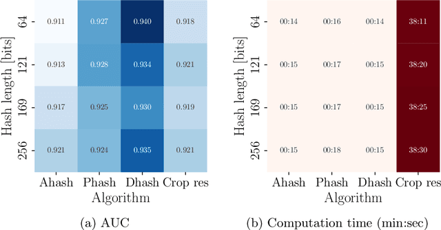 Figure 3 for Needle In A Haystack, Fast: Benchmarking Image Perceptual Similarity Metrics At Scale