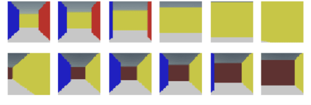 Figure 2 for Organization of a Latent Space structure in VAE/GAN trained by navigation data