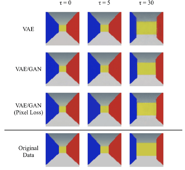 Figure 3 for Organization of a Latent Space structure in VAE/GAN trained by navigation data