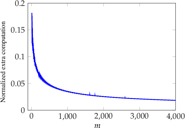 Figure 1 for List-Decodable Coded Computing: Breaking the Adversarial Toleration Barrier