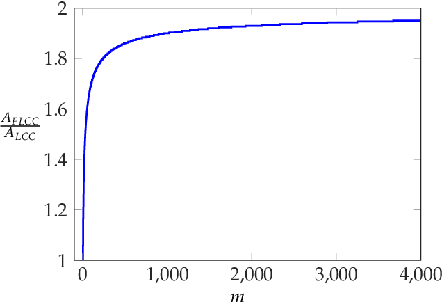 Figure 2 for List-Decodable Coded Computing: Breaking the Adversarial Toleration Barrier