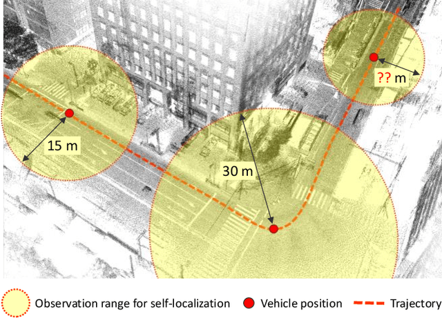 Figure 1 for How far should self-driving cars see? Effect of observation range on vehicle self-localization