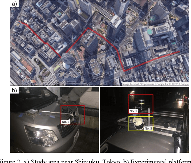 Figure 4 for How far should self-driving cars see? Effect of observation range on vehicle self-localization