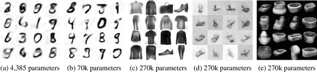 Figure 4 for Gradient Origin Networks