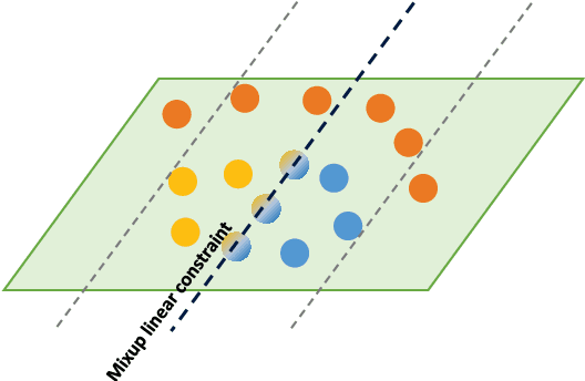 Figure 3 for Flow-Mixup: Classifying Multi-labeled Medical Images with Corrupted Labels