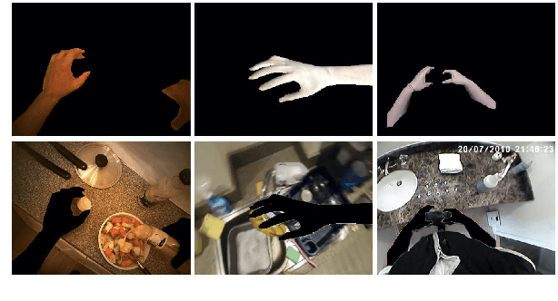 Figure 3 for Foreground-Aware Stylization and Consensus Pseudo-Labeling for Domain Adaptation of First-Person Hand Segmentation