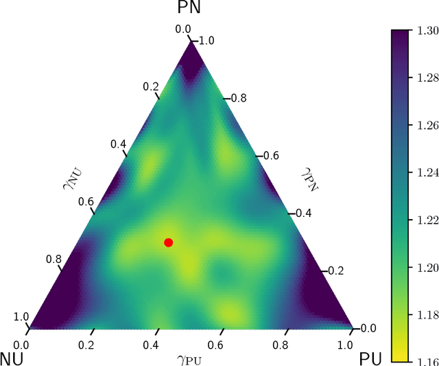 Figure 4 for Binary Matrix Completion Using Unobserved Entries