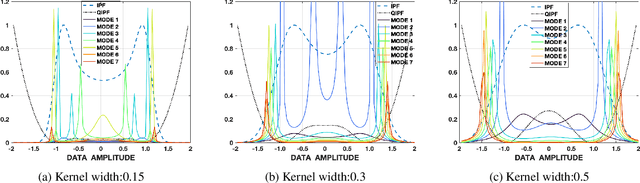 Figure 3 for A Kernel Framework to Quantify a Model's Local Predictive Uncertainty under Data Distributional Shifts