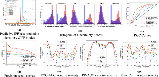 Figure 4 for A Kernel Framework to Quantify a Model's Local Predictive Uncertainty under Data Distributional Shifts