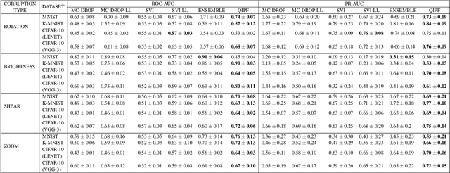 Figure 2 for A Kernel Framework to Quantify a Model's Local Predictive Uncertainty under Data Distributional Shifts