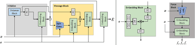Figure 3 for Rotation Invariant Graph Neural Networks using Spin Convolutions