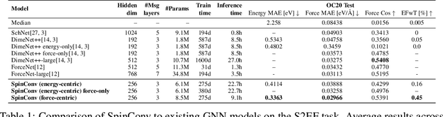 Figure 2 for Rotation Invariant Graph Neural Networks using Spin Convolutions