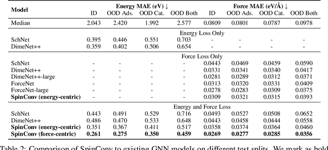 Figure 4 for Rotation Invariant Graph Neural Networks using Spin Convolutions