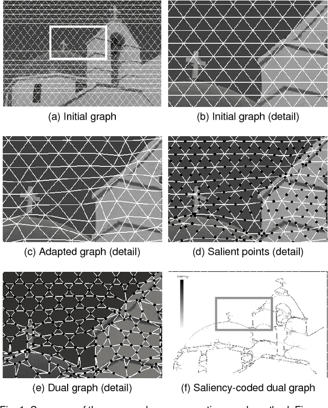 Figure 1 for Oversegmenting Graphs