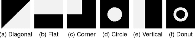 Figure 3 for Oversegmenting Graphs