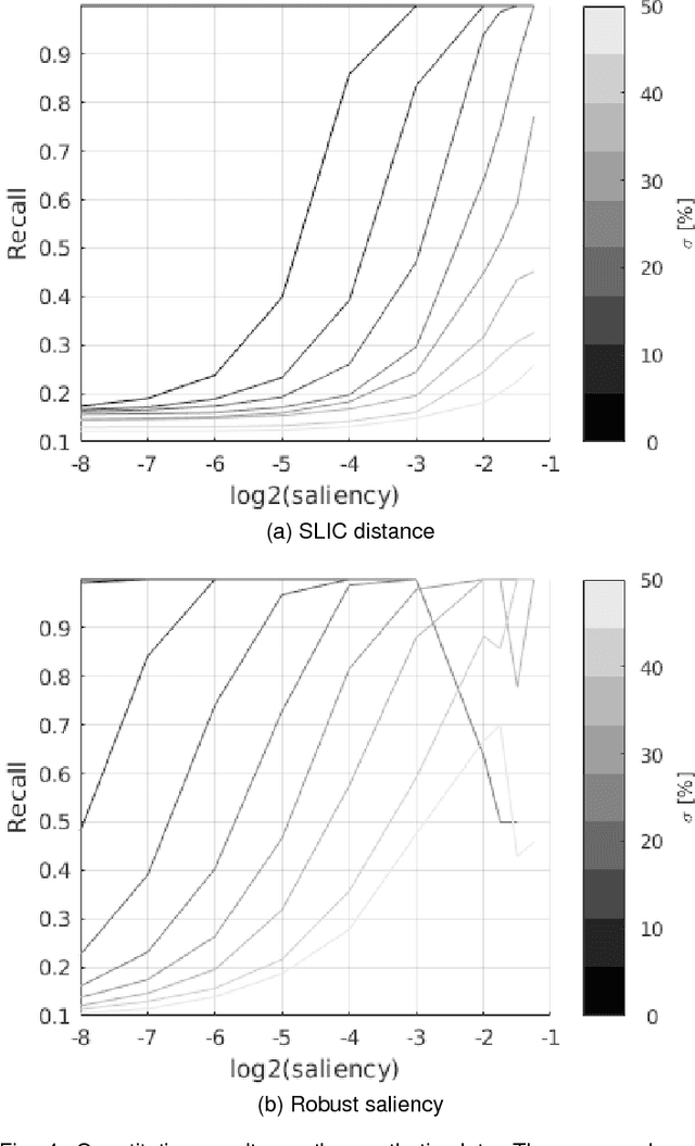 Figure 4 for Oversegmenting Graphs