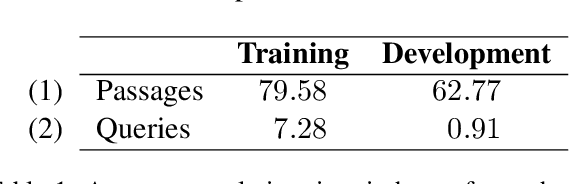 Figure 1 for mMARCO: A Multilingual Version of MS MARCO Passage Ranking Dataset