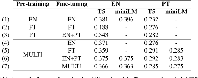 Figure 3 for mMARCO: A Multilingual Version of MS MARCO Passage Ranking Dataset