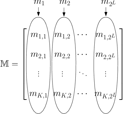 Figure 1 for On Estimating Multi-Attribute Choice Preferences using Private Signals and Matrix Factorization