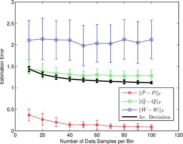 Figure 2 for On Estimating Multi-Attribute Choice Preferences using Private Signals and Matrix Factorization