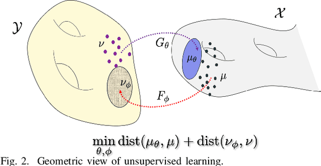 Figure 4 for Unsupervised CT Metal Artifact Learning using Attention-guided beta-CycleGAN