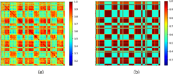 Figure 3 for Adapting Speaker Embeddings for Speaker Diarisation