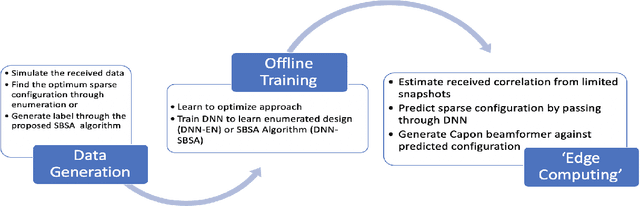 Figure 2 for Sparse Array Capon Beamformer Design Availing Deep Learning