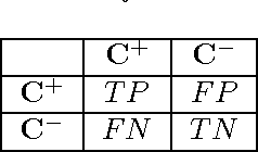 Figure 2 for Fast Multilevel Support Vector Machines