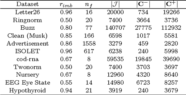 Figure 4 for Fast Multilevel Support Vector Machines