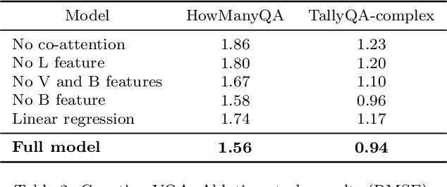 Figure 4 for Linguistically-aware Attention for Reducing the Semantic-Gap in Vision-Language Tasks
