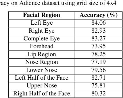 Figure 2 for Recognizing Gender from Human Facial Regions using Genetic Algorithm