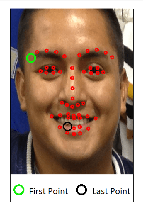 Figure 3 for Recognizing Gender from Human Facial Regions using Genetic Algorithm