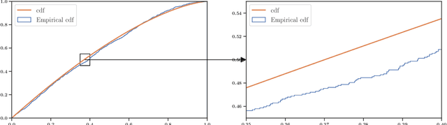 Figure 2 for Fast Rate Learning in Stochastic First Price Bidding