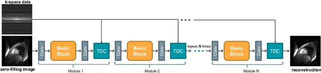 Figure 1 for Enhanced MRI Reconstruction Network using Neural Architecture Search