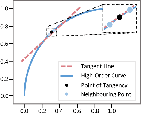 Figure 1 for CuDi: Curve Distillation for Efficient and Controllable Exposure Adjustment