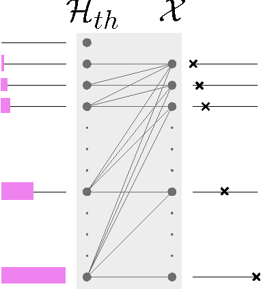 Figure 1 for Mixing Complexity and its Applications to Neural Networks